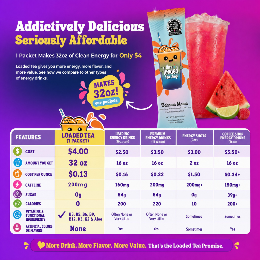 20 Flavor Mystery Bundle - Bright Daily Sips