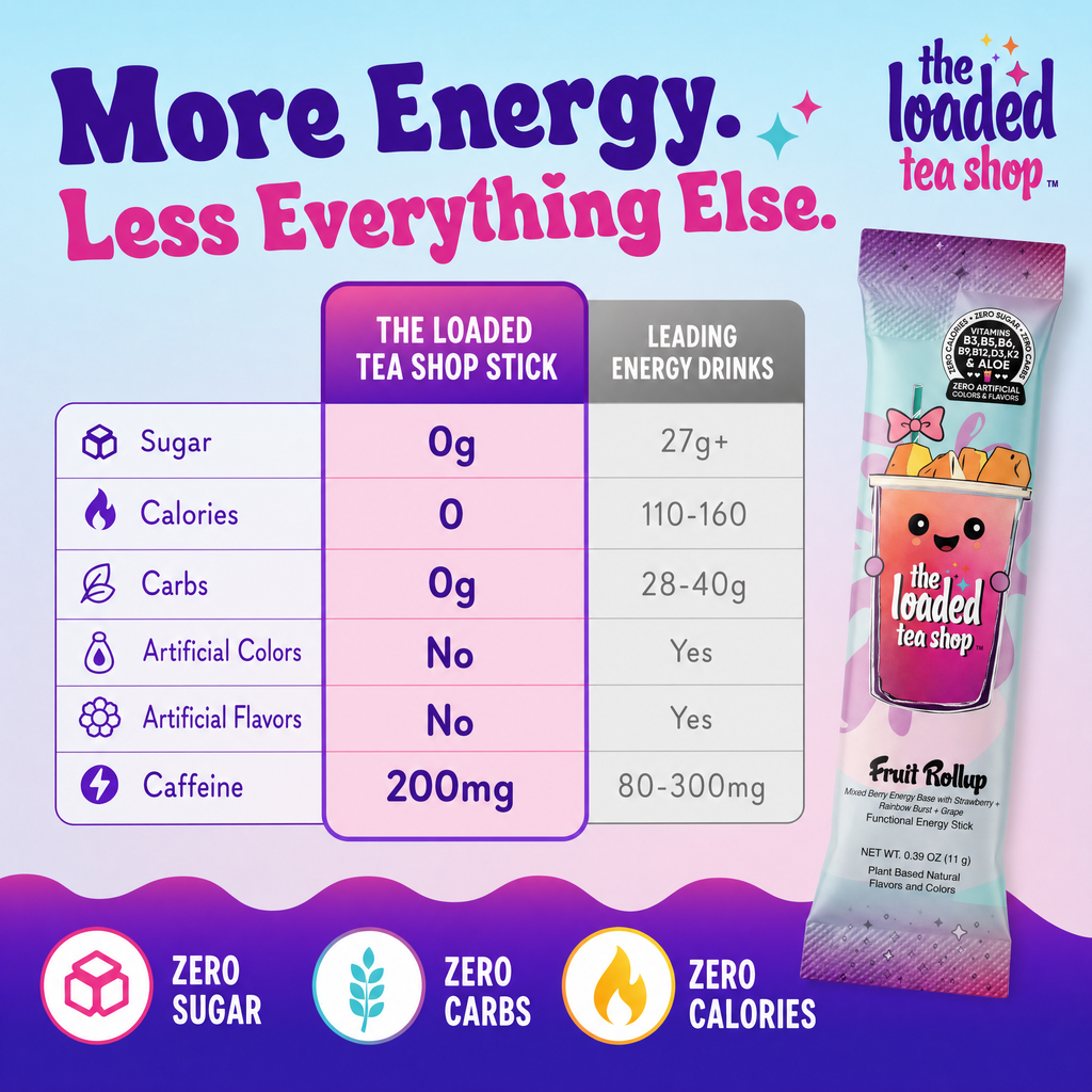 20 Flavor Mystery Bundle - Bright Daily Sips